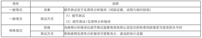 審計(jì)