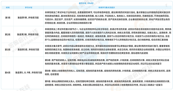稅法二提升沖刺階段學習計劃