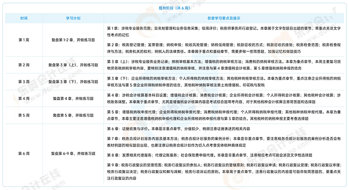 《涉稅服務(wù)實務(wù)》提升沖刺階段學(xué)習(xí)計劃