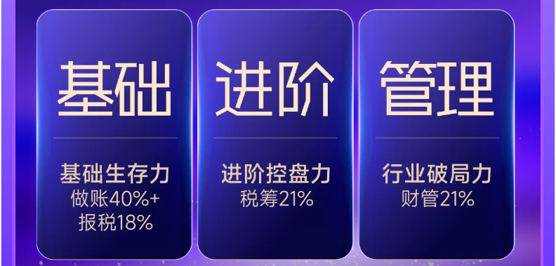 實操課程
