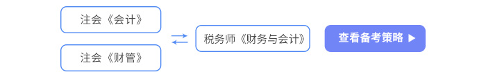 財務(wù)與會計