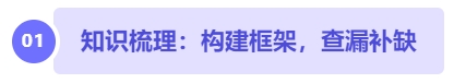 中級會計知識梳理：構(gòu)建框架，查漏補缺