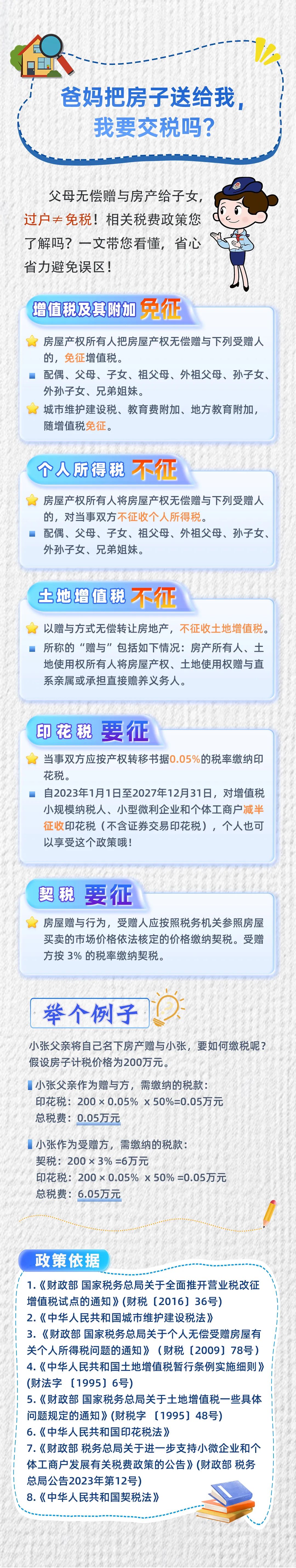 爸媽把房子送給我，我要交稅嗎？