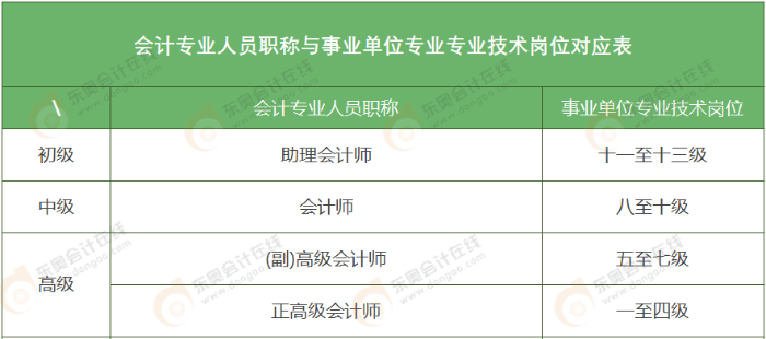 初級會計考試