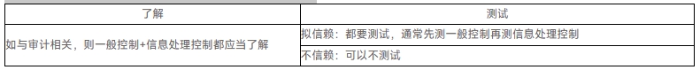 審計
