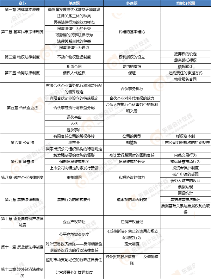 經濟法知識點