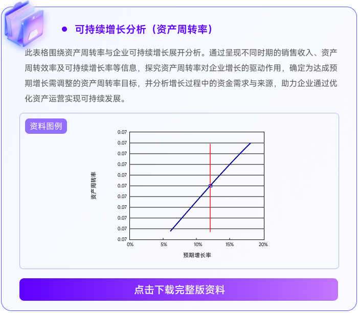 06可持續(xù)增長分析（資產(chǎn)周轉(zhuǎn)率）