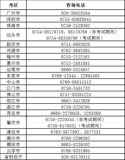 咨詢電話廣東中級(jí)會(huì)計(jì)考試