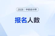 江蘇南通2025年中級會計考試報名人數(shù)為6820人