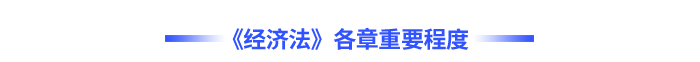 《經(jīng)濟法》各章重要程度