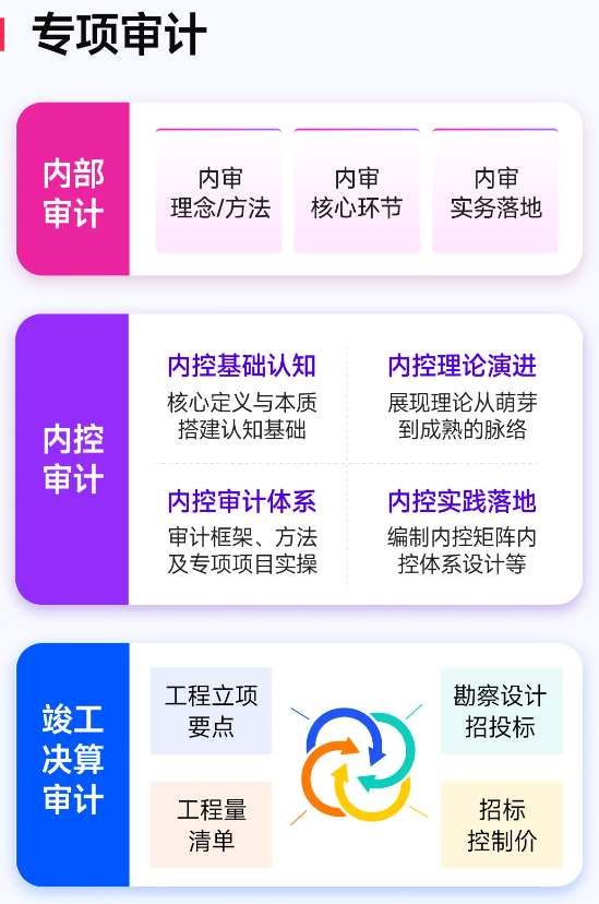 實(shí)操課程