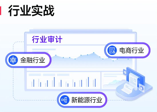 實(shí)操課程