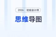 2026年初級(jí)會(huì)計(jì)《經(jīng)濟(jì)法基礎(chǔ)》預(yù)習(xí)階段第三章思維導(dǎo)圖，速來下載！