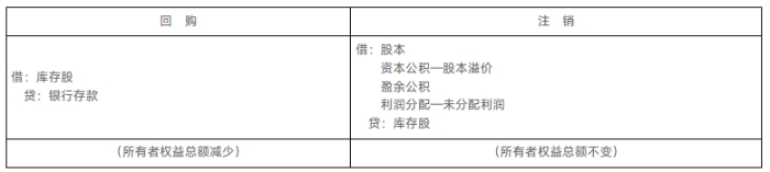 會計