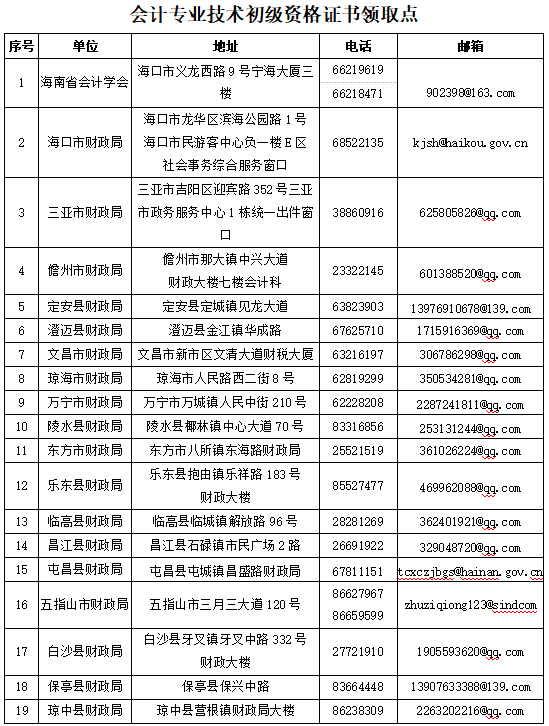 初級會計