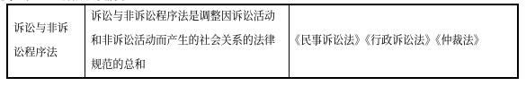 中級會計經(jīng)濟法