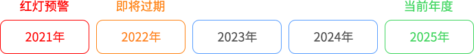 時間節(jié)點