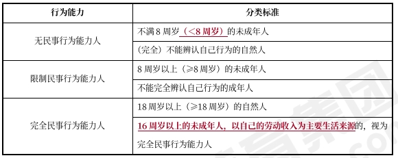 中級會計(jì)經(jīng)濟(jì)法預(yù)習(xí)知識點(diǎn)