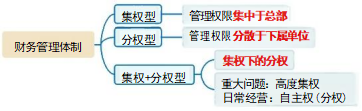 財(cái)務(wù)管理體制