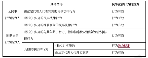 中級會計(jì)經(jīng)濟(jì)法預(yù)習(xí)知識點(diǎn)