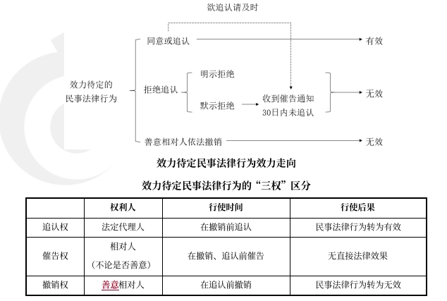 中級會計(jì)經(jīng)濟(jì)法預(yù)習(xí)知識點(diǎn)