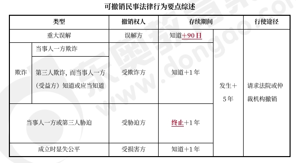 中級(jí)會(huì)計(jì)經(jīng)濟(jì)法預(yù)習(xí)知識(shí)點(diǎn)