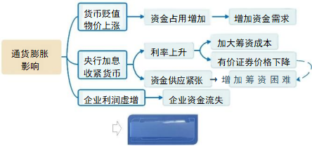 通貨膨脹的影響