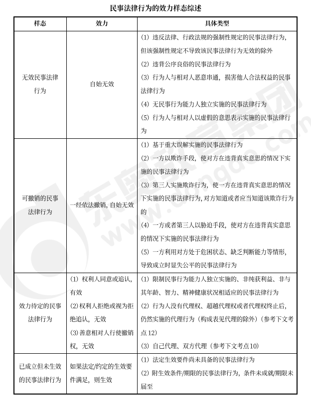 中級會計經(jīng)濟(jì)法預(yù)習(xí)知識點
