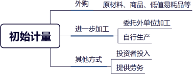 初始計(jì)量