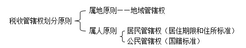 注冊會計(jì)師