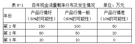 注冊(cè)會(huì)計(jì)師