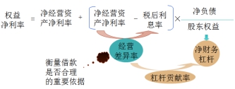 管理用財(cái)務(wù)分析體系