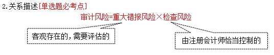 審計(jì)模型