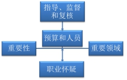 _Ӌ(j)